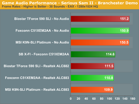 Game Audio Performance - Serious Sam II - Branchester Demo 